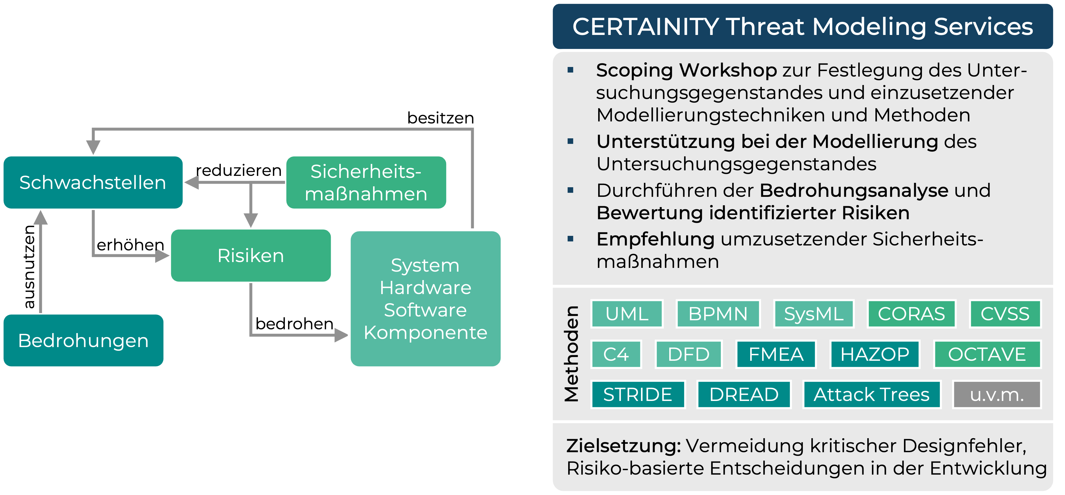 figure_threat_modeling_de_v2