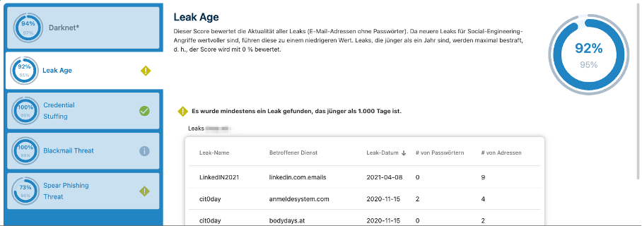 OSINT analysis of database leaks